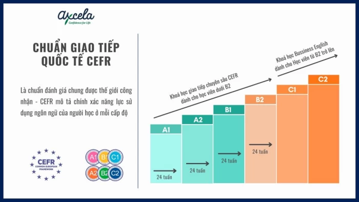 KHÓA HỌC TIẾNG ANH ONLINE DÀNH CHO NGƯỜI ĐI LÀM TẠI AXCELA CÓ GÌ ĐẶC BIỆT?