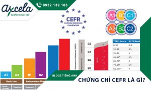 Chứng Chỉ Tiếng Anh CEFR Là Gì? Thi Tiếng Anh CEFR Cấp Tốc